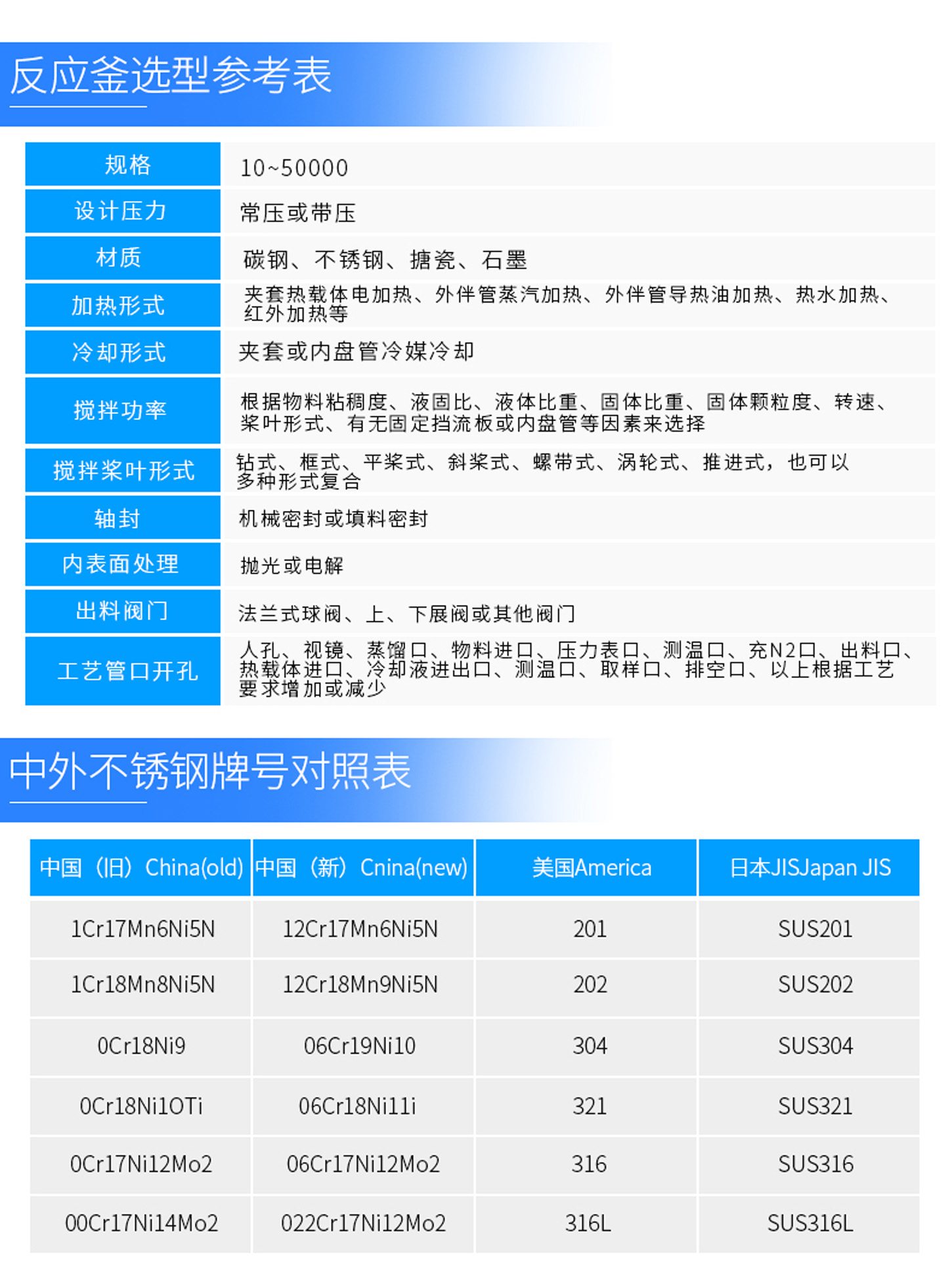 外伴管反應(yīng)釜_04.jpg