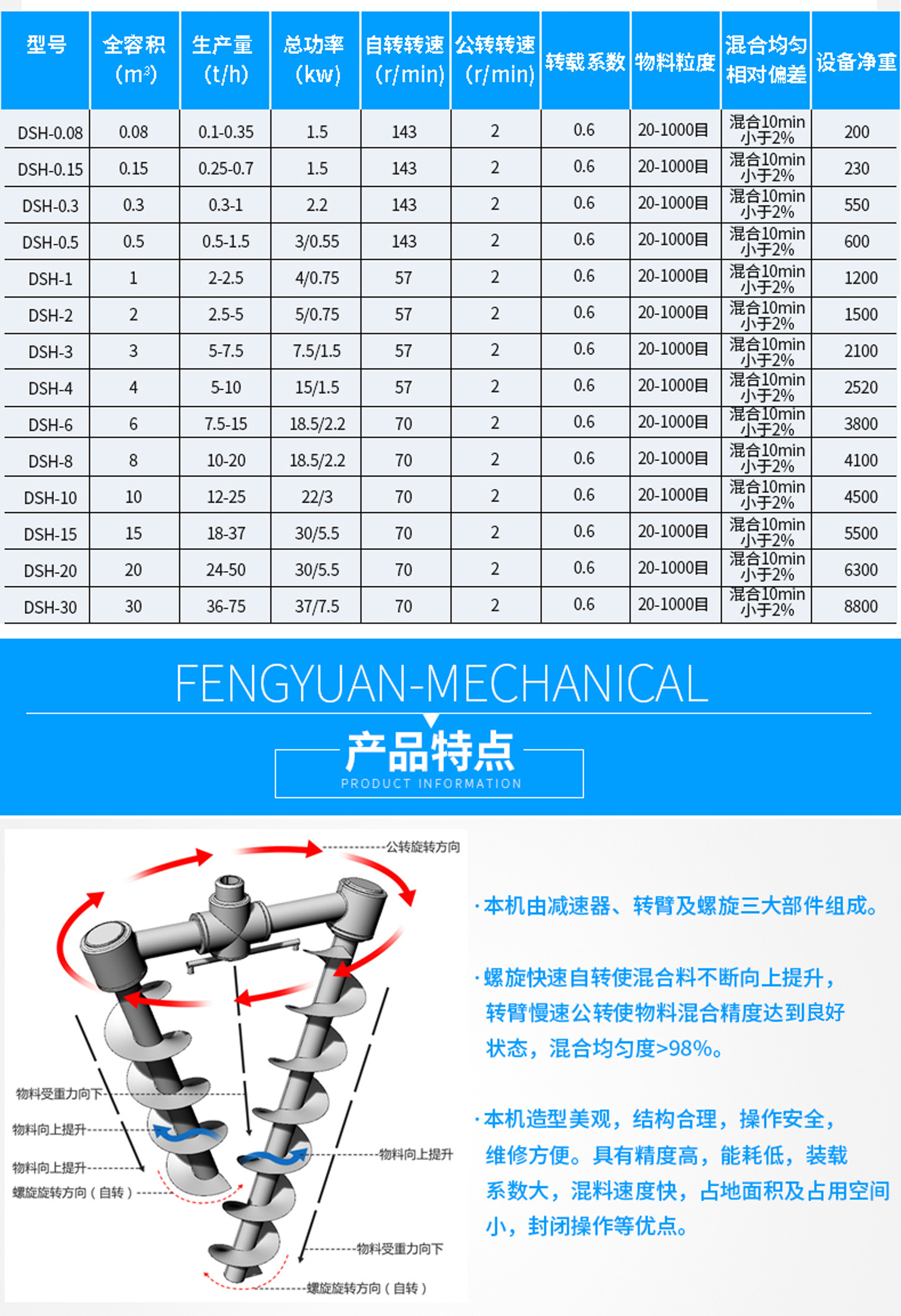 雙螺旋混合機-01.jpg